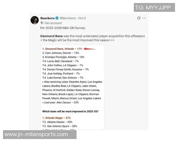 GM调查揭示最被低估引援名单贝恩卡梅隆约翰逊波津名列前茅 GM调查揭示最被低估引援名单贝恩卡梅隆约翰逊波津名列前茅