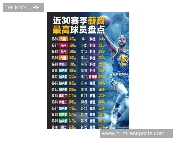 A史密斯:詹姆斯的收入应与其贡献相匹配NBA薪资水平亟待提升 A史密斯:詹姆斯的收入应与其贡献相匹配NBA薪资水平亟待提升